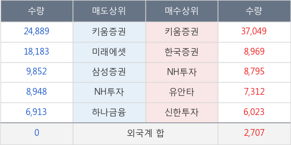 한국유니온제약