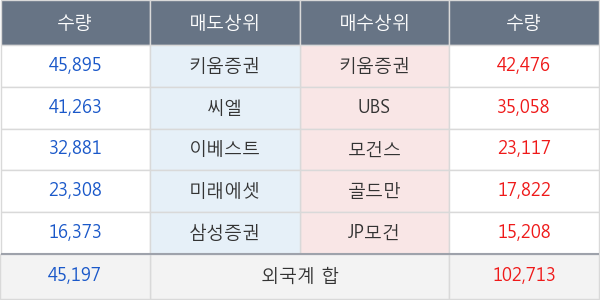 HDC현대산업개발