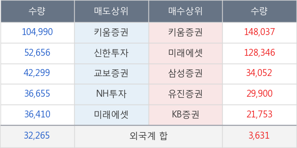 나인컴플렉스