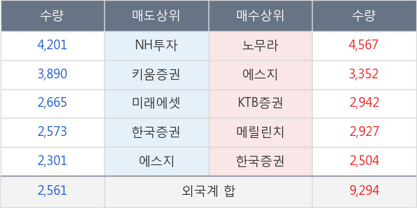 종근당홀딩스