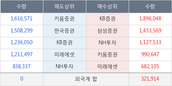 미래산업