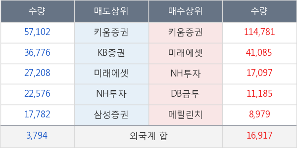 대유에이텍