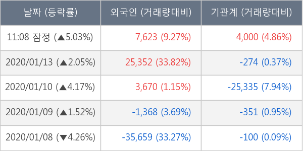 지엠비코리아