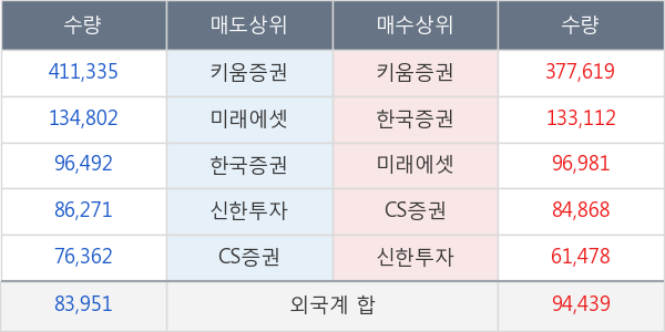 상상인