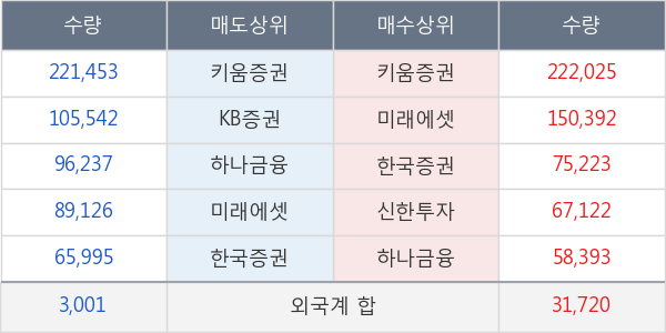 서울전자통신