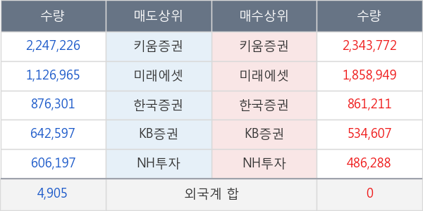 동양네트웍스