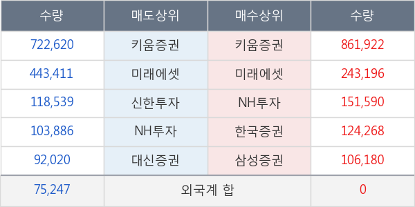 한국비엔씨