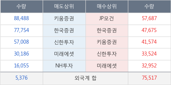 모다이노칩