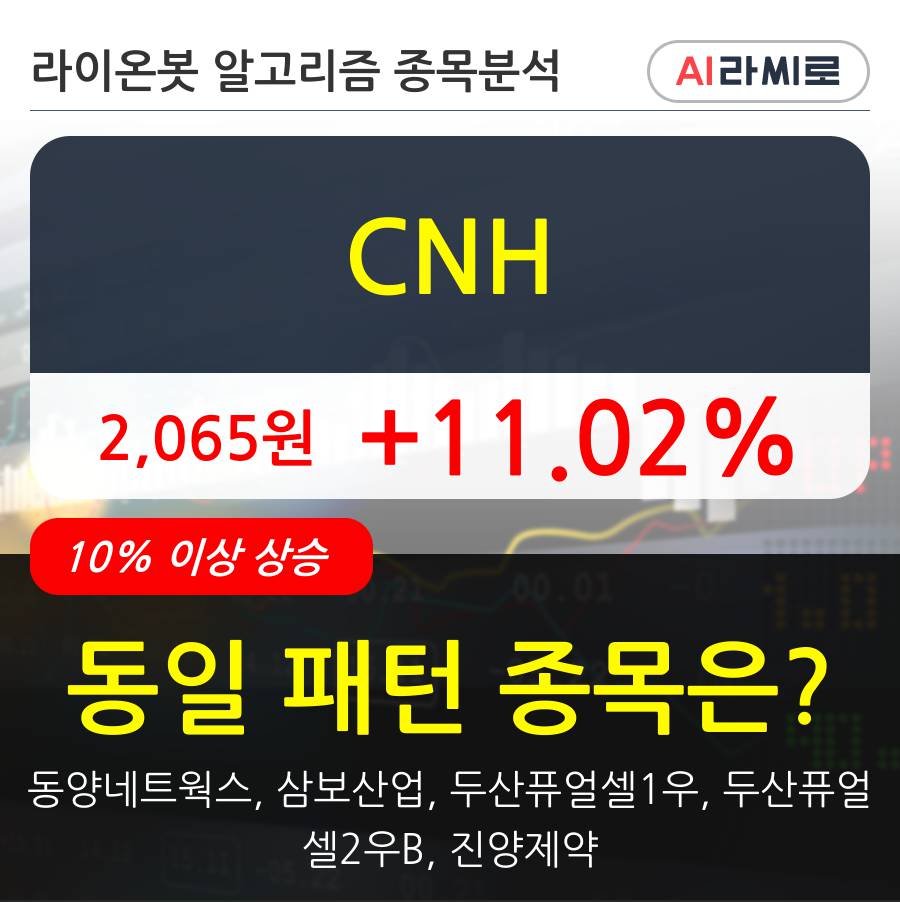 CNH