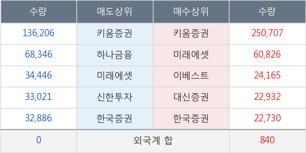 엔피케이