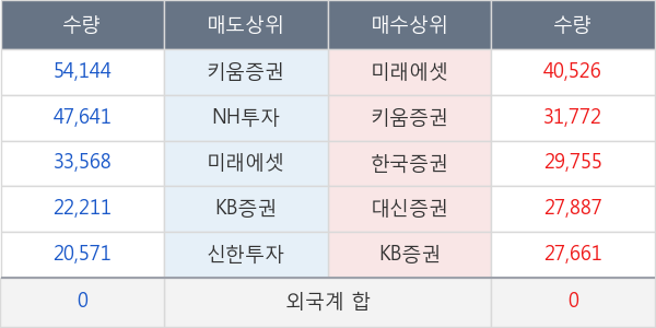 우리들휴브레인