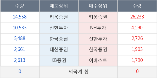 한국정보공학