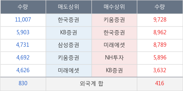 메디파트너생명공학