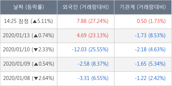 하이트진로