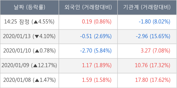 현대에너지솔루션