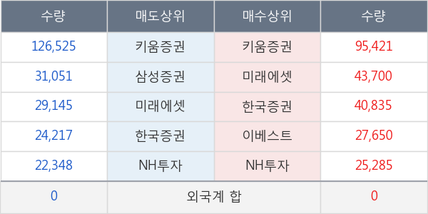 평화홀딩스