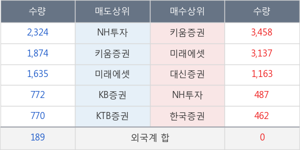 남선알미우