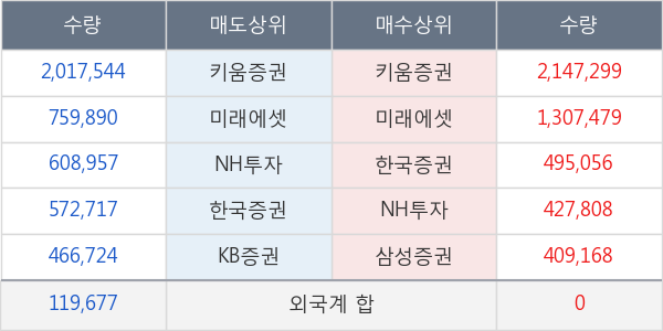 동양네트웍스