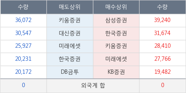 대호에이엘