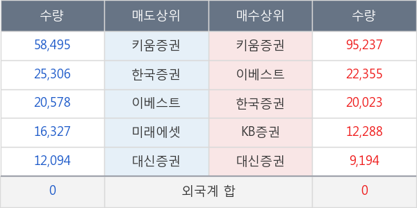 아이즈비전