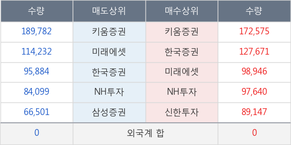 좋은사람들