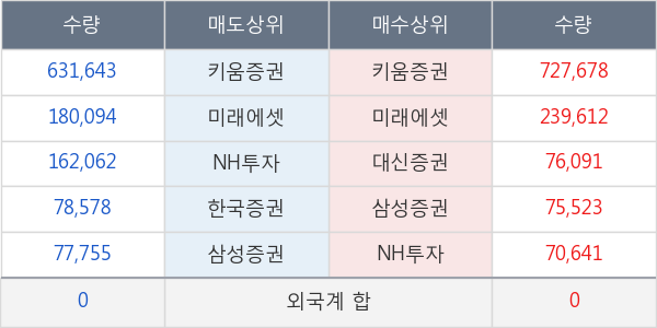 머큐리