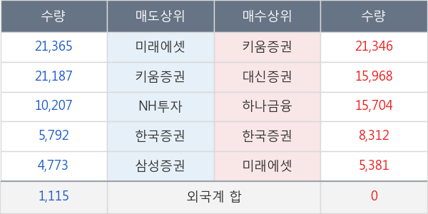 갤럭시아에스엠