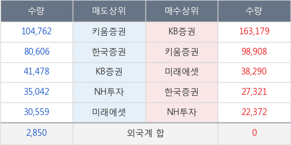 한솔로지스틱스