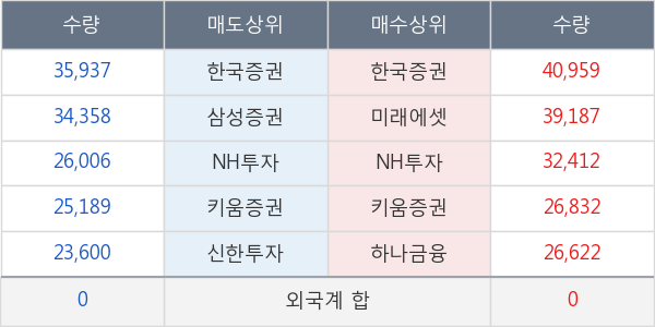 우리들휴브레인