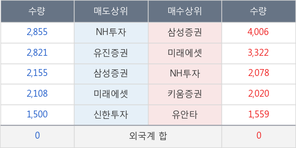 한화에스비아이스팩