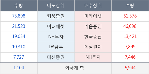 한솔PNS