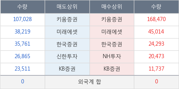 기산텔레콤