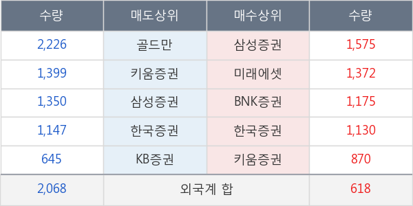 한일현대시멘트