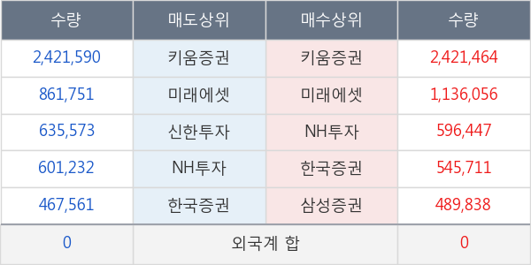 보해양조