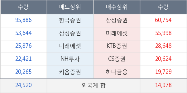 태영건설