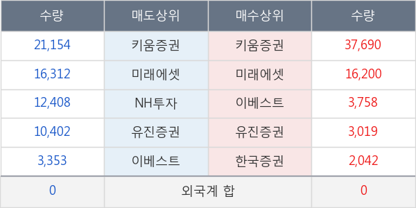 한화에이스스팩4호