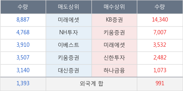 하이트진로홀딩스