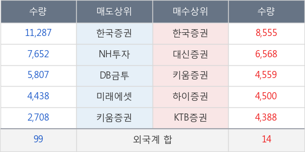 태영건설우