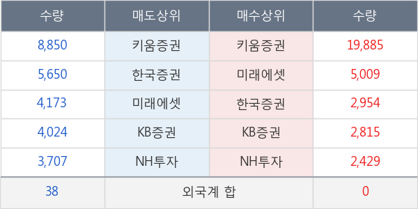 STX엔진