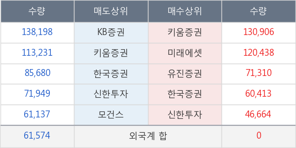 엔에스엔