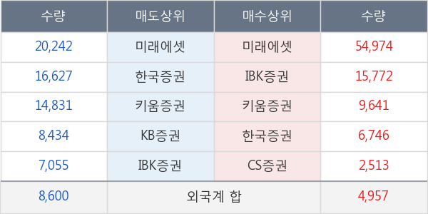 한국특수형강