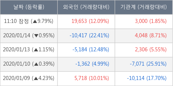 엘앤씨바이오