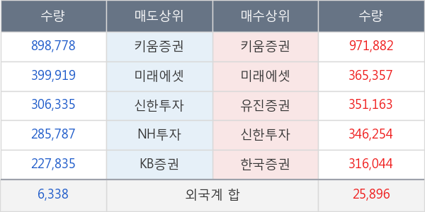 큐로홀딩스