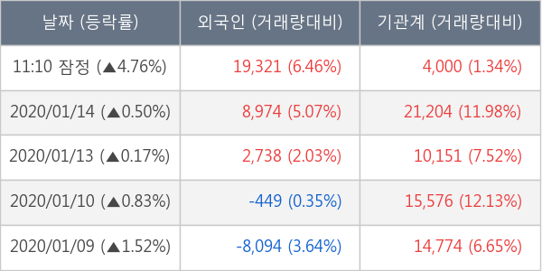 자이에스앤디