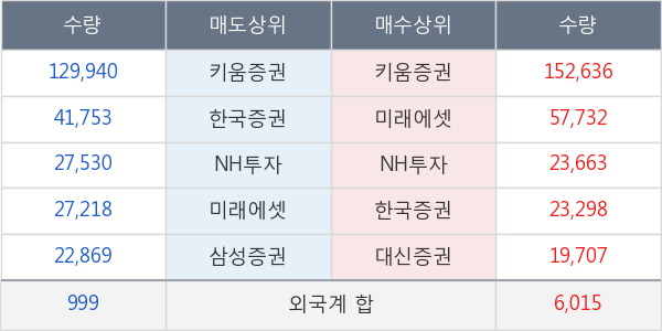 보라티알