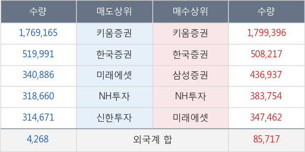 지엔코