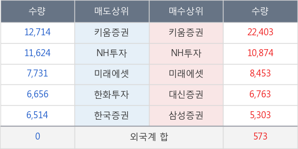 대한항공우