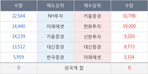 베뉴지