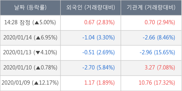 현대에너지솔루션