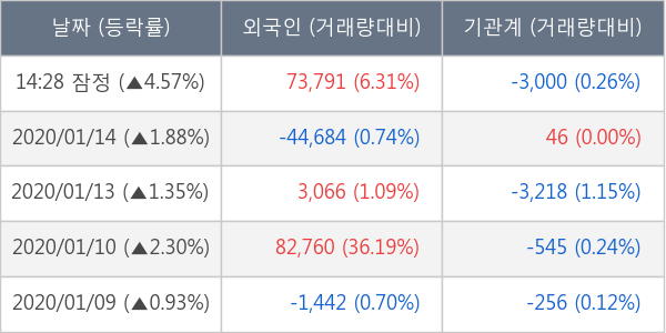 대유에이텍